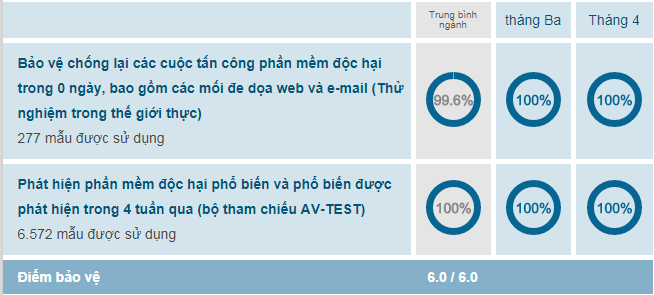 phần mềm diệt virut doanh nghiệp, phần mềm diệt virus cho doanh nghiệp, phần mềm diệt virus tốt nhất cho doanh nghiệp, phần mềm diệt virus cho công ty