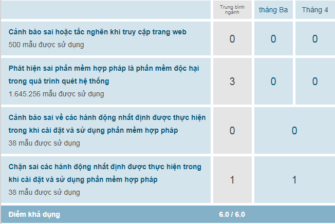 phần mềm diệt virut doanh nghiệp, phần mềm diệt virus cho doanh nghiệp, phần mềm diệt virus tốt nhất cho doanh nghiệp, phần mềm diệt virus cho công ty