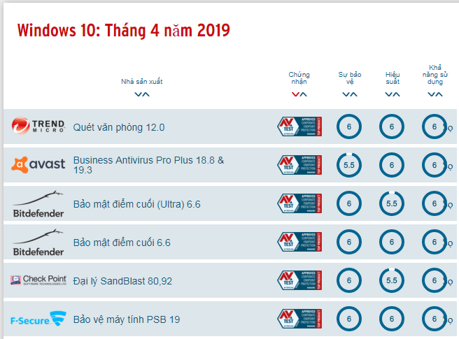 các phần mềm diệt virus cho doanh nghiệp