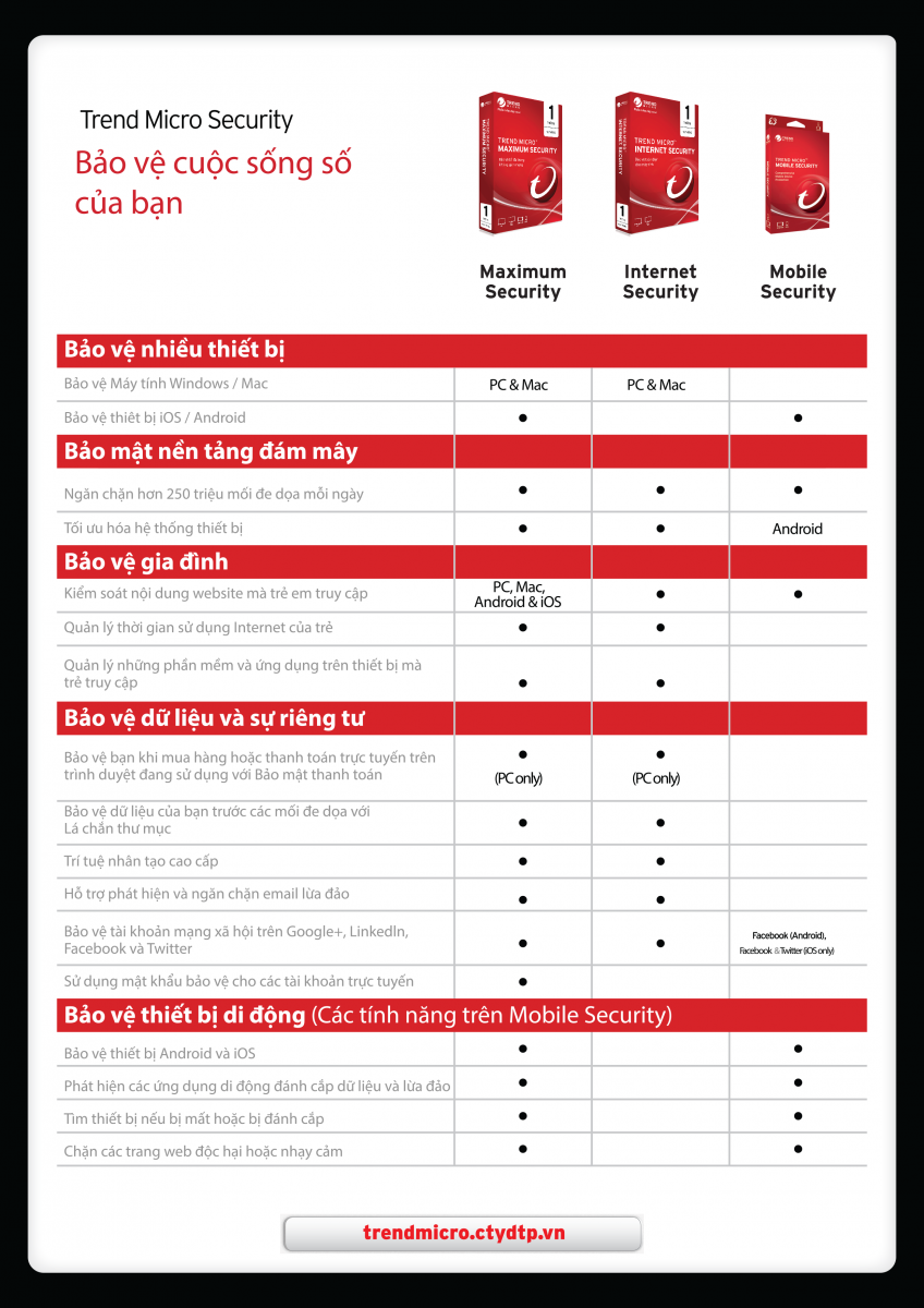 Phần mềm diệt virus trend micro, internet security, phan mem diet virus trend micro