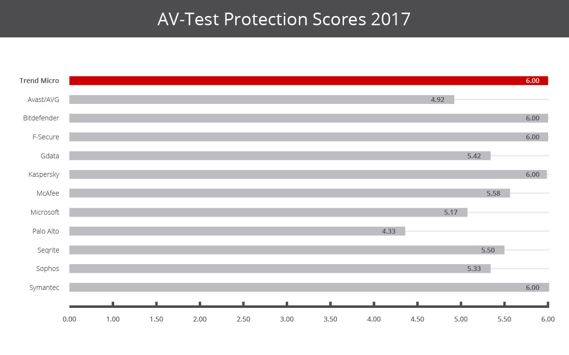 đánh giá trend micro, trend micro có tốt không